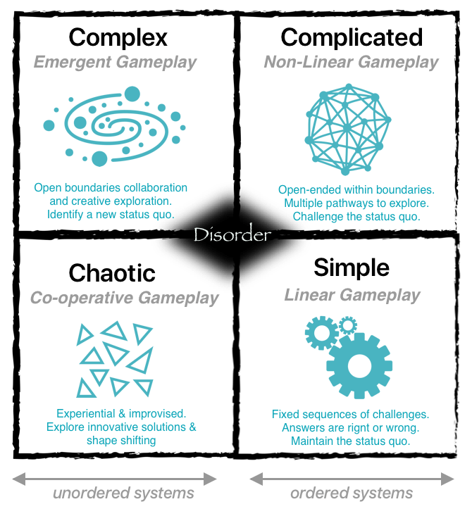 Gamification for complexity matrix